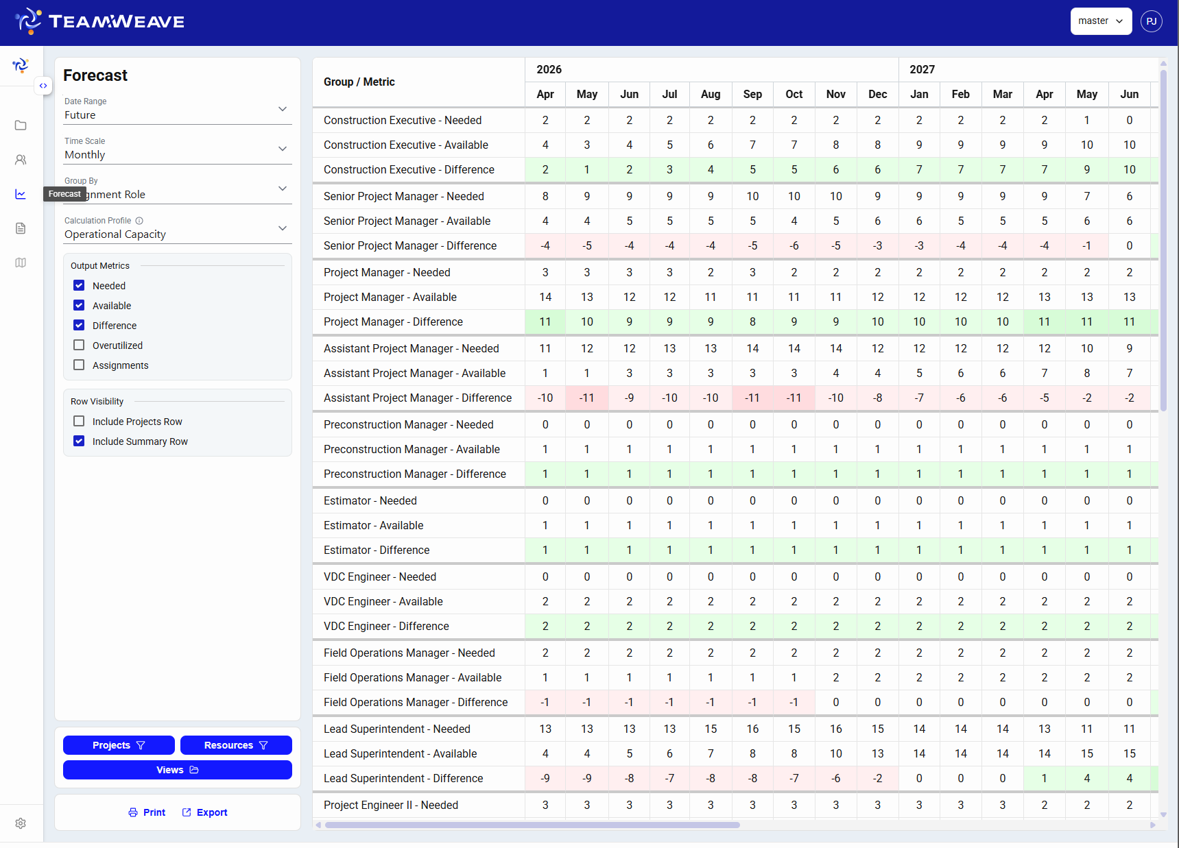 TeamWeave forecasting — a demand grid showing needed vs. available resources over time.