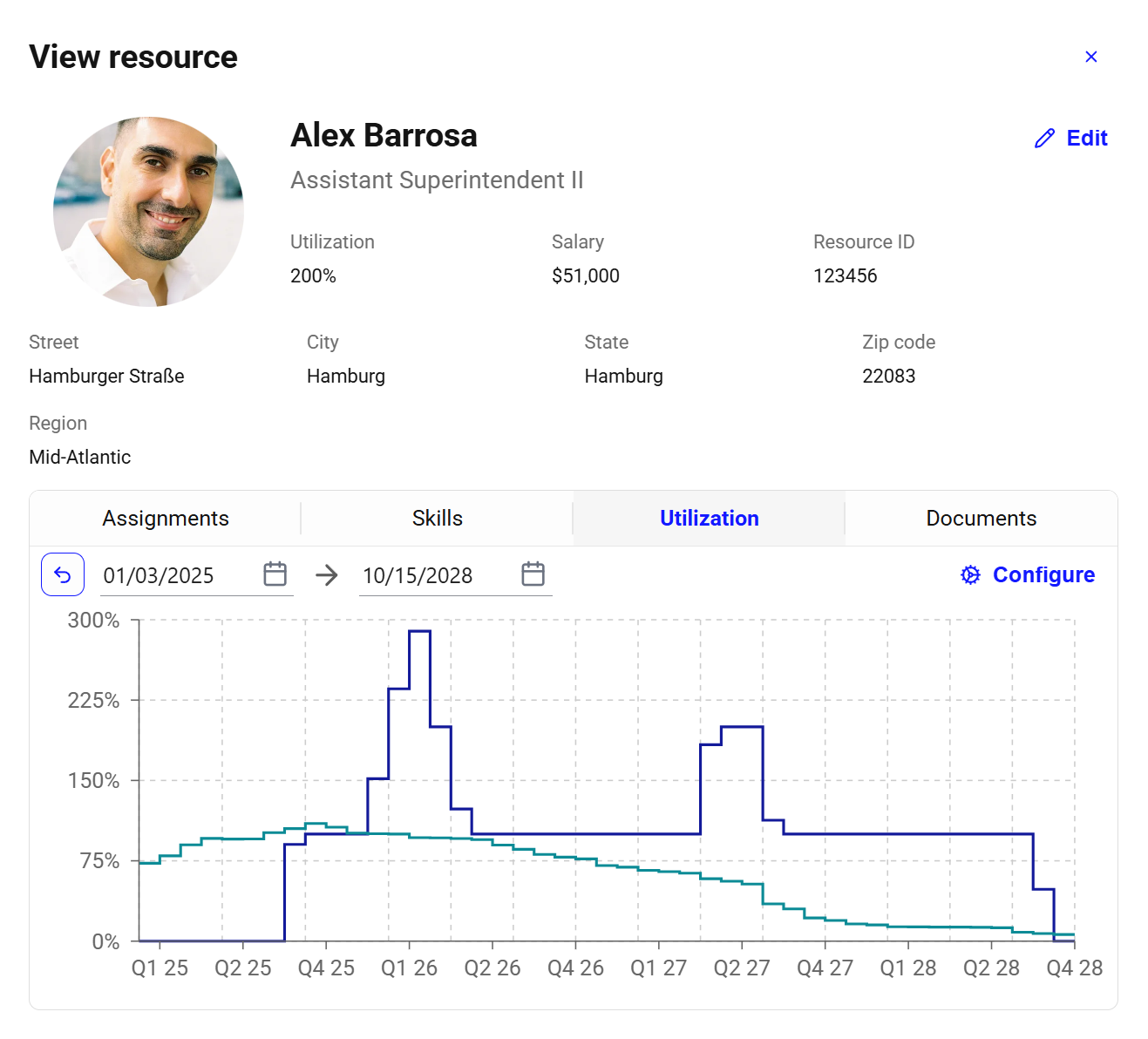 TeamWeave utilization modal — a person's workload over time vs. the team average.